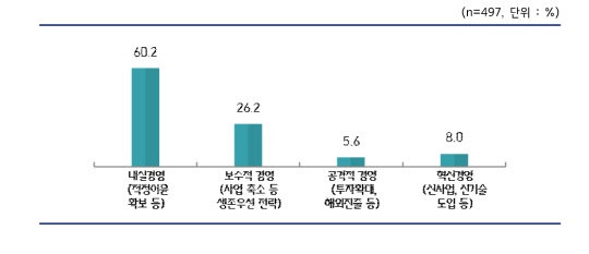 중소기업들의 2019년 하반기 최우선 경영목표. 자료: 중소기업중앙회
